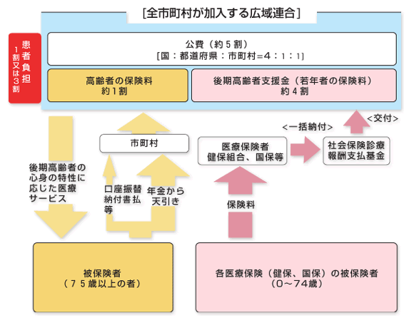 SsLA